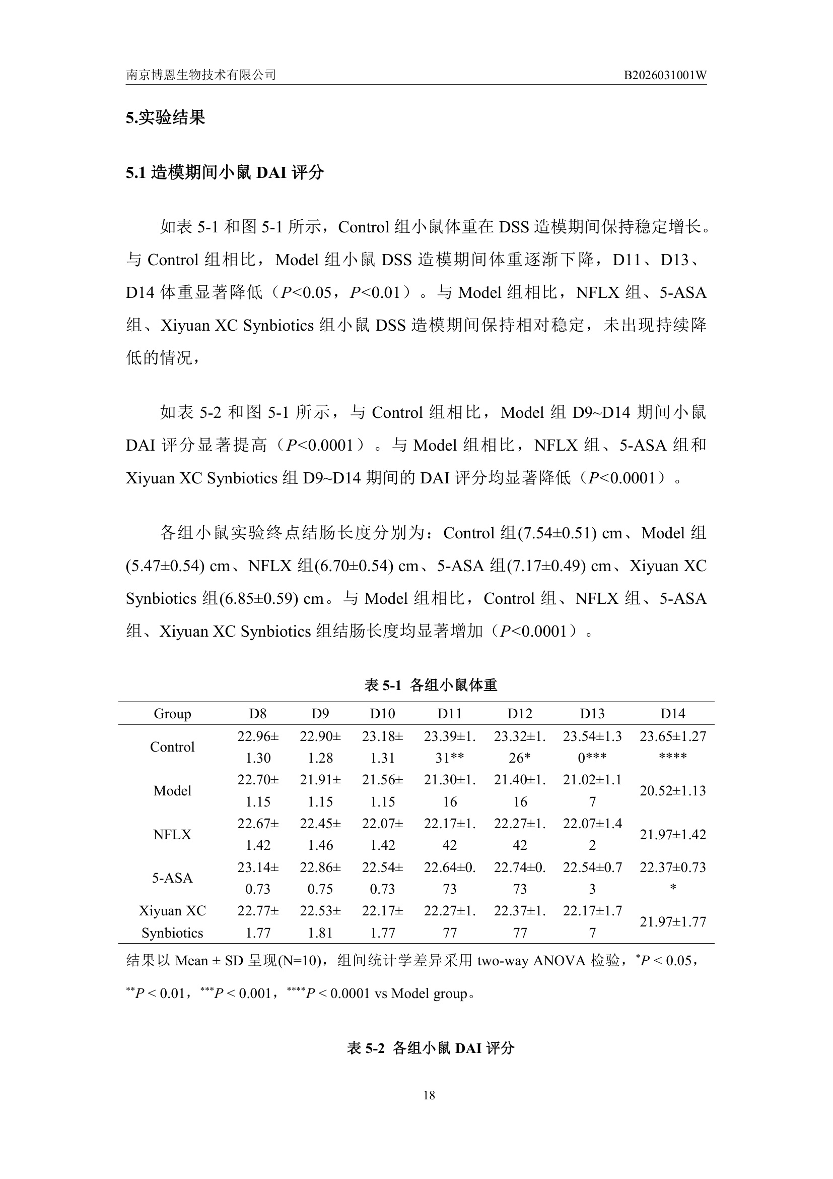 血清细胞因子水平